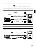 Preview for 19 page of Sony VPL-SC60E Operating Instructions Manual