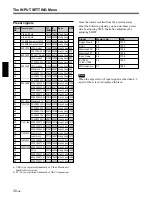 Preview for 30 page of Sony VPL-SC60E Operating Instructions Manual