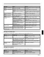 Preview for 81 page of Sony VPL-SC60E Operating Instructions Manual