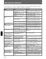 Preview for 122 page of Sony VPL-SC60E Operating Instructions Manual