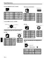 Preview for 126 page of Sony VPL-SC60E Operating Instructions Manual