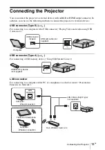 Preview for 37 page of Sony VPL-SW225 Quick Reference Manual