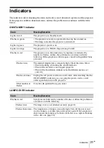 Preview for 45 page of Sony VPL-SW225 Quick Reference Manual