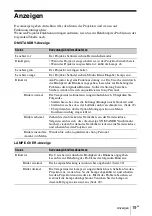 Preview for 111 page of Sony VPL-SW225 Quick Reference Manual