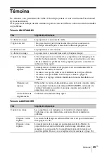 Preview for 89 page of Sony VPL-SW526 Quick Reference Manual