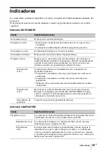 Preview for 117 page of Sony VPL-SW526 Quick Reference Manual