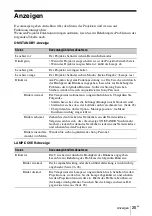 Preview for 145 page of Sony VPL-SW526 Quick Reference Manual