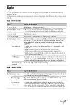 Preview for 173 page of Sony VPL-SW526 Quick Reference Manual