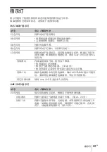 Preview for 199 page of Sony VPL-SW526 Quick Reference Manual