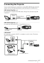 Preview for 51 page of Sony VPL-SW631 Quick Reference Manual