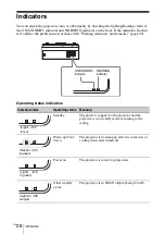 Preview for 68 page of Sony VPL-SW631 Quick Reference Manual