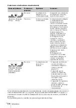 Preview for 132 page of Sony VPL-SW631 Quick Reference Manual