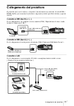 Preview for 181 page of Sony VPL-SW631 Quick Reference Manual