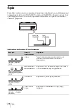 Preview for 198 page of Sony VPL-SW631 Quick Reference Manual