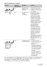 Preview for 199 page of Sony VPL-SW631 Quick Reference Manual