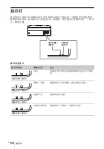 Preview for 228 page of Sony VPL-SW631 Quick Reference Manual