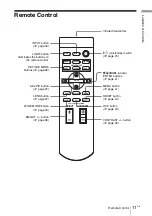 Предварительный просмотр 11 страницы Sony VPL-V W100 Operating Instructions Manual