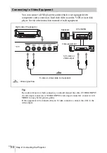 Предварительный просмотр 20 страницы Sony VPL-V W100 Operating Instructions Manual