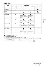 Предварительный просмотр 75 страницы Sony VPL-V W100 Operating Instructions Manual