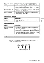 Предварительный просмотр 231 страницы Sony VPL-V W100 Operating Instructions Manual