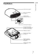 Preview for 9 page of Sony VPL-VW1000ES Operating Instructions Manual