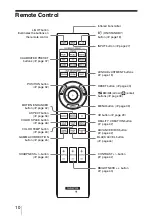 Preview for 10 page of Sony VPL-VW1000ES Operating Instructions Manual