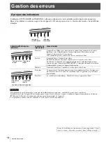 Preview for 16 page of Sony VPL-VW1025ES Quick Reference Manual