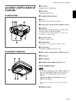 Предварительный просмотр 9 страницы Sony VPL VW10HT - WXGA LCD Projector Operating Instructions Manual