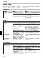 Предварительный просмотр 76 страницы Sony VPL VW10HT - WXGA LCD Projector Operating Instructions Manual