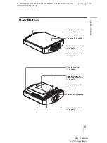 Preview for 9 page of Sony VPL-VW200 - SXRD Projector - HD 1080p Operating Instructions Manual