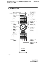 Preview for 10 page of Sony VPL-VW200 - SXRD Projector - HD 1080p Operating Instructions Manual