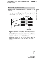 Preview for 15 page of Sony VPL-VW200 - SXRD Projector - HD 1080p Operating Instructions Manual