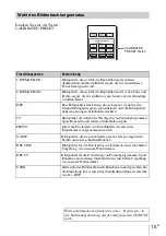 Предварительный просмотр 75 страницы Sony VPL-VW270/B Quick Reference Manual