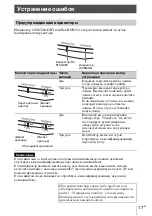 Предварительный просмотр 115 страницы Sony VPL-VW270/B Quick Reference Manual