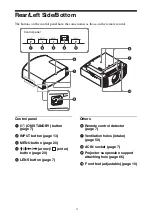 Preview for 4 page of Sony VPL-VW295ES Quick Reference Manual