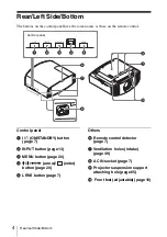 Preview for 4 page of Sony VPL-VW300ES Operating Instructions Manual