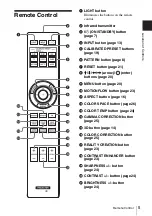 Preview for 5 page of Sony VPL-VW300ES Operating Instructions Manual