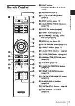 Preview for 5 page of Sony VPL-VW350ES Operating Instructions Manual