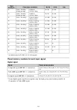 Preview for 53 page of Sony VPL-VW365 Operating Instructions Manual