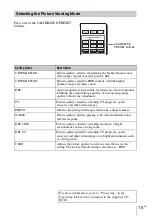 Preview for 15 page of Sony VPL-VW365ES Quick Reference Manual