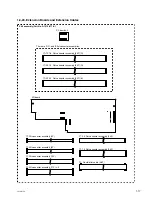 Предварительный просмотр 21 страницы Sony VPL VW50 - SXRD - Projector Service Manual