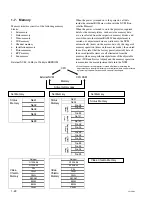 Предварительный просмотр 26 страницы Sony VPL VW50 - SXRD - Projector Service Manual