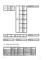 Предварительный просмотр 28 страницы Sony VPL VW50 - SXRD - Projector Service Manual