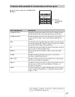 Preview for 111 page of Sony VPL-VW500ES Quick Reference Manual