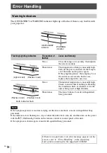 Предварительный просмотр 18 страницы Sony VPL-VW590ES Quick Reference Manual