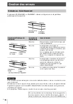 Предварительный просмотр 36 страницы Sony VPL-VW590ES Quick Reference Manual