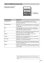 Предварительный просмотр 75 страницы Sony VPL-VW590ES Quick Reference Manual