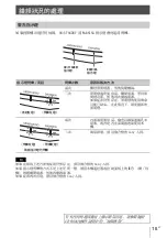 Предварительный просмотр 113 страницы Sony VPL-VW590ES Quick Reference Manual