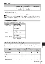 Предварительный просмотр 74 страницы Sony VPL-VW600ES Quick Reference Manual