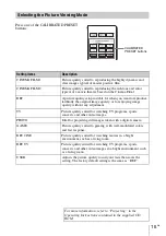 Preview for 15 page of Sony VPL-VW715ES Quick Reference Manual